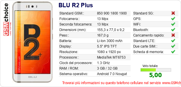 BLU R2 Plus Dati tecnici di telefono cellulare 