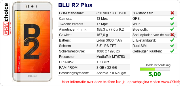 BLU R2 Plus Technische gegevens 