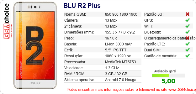 BLU R2 Plus Especificações técnicas do telemóvel 