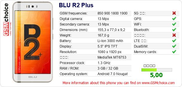 BLU R2 Plus 手機技術數據