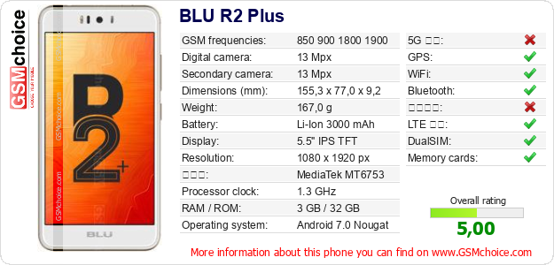 BLU R2 Plus 手機技術數據