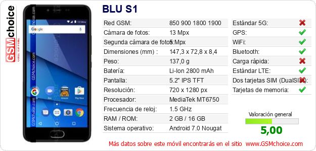 BLU S1 Datos técnicos del móvil 