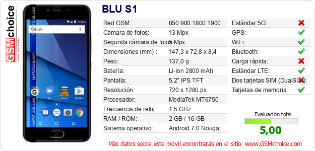 BLU S1 Datos técnicos del móvil 