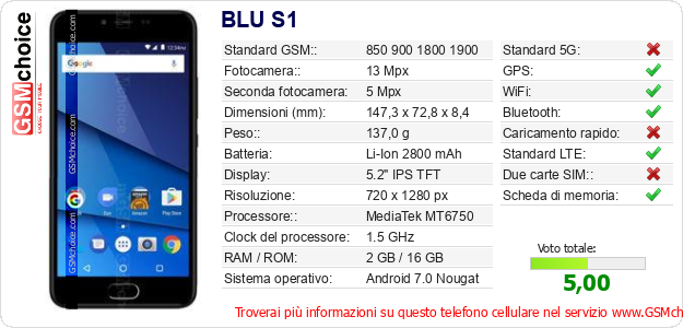 BLU S1 Dati tecnici di telefono cellulare 