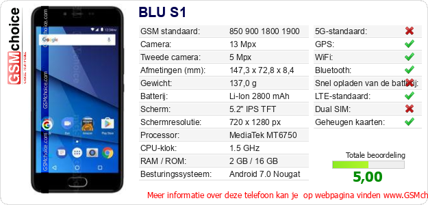 BLU S1 Technische gegevens 