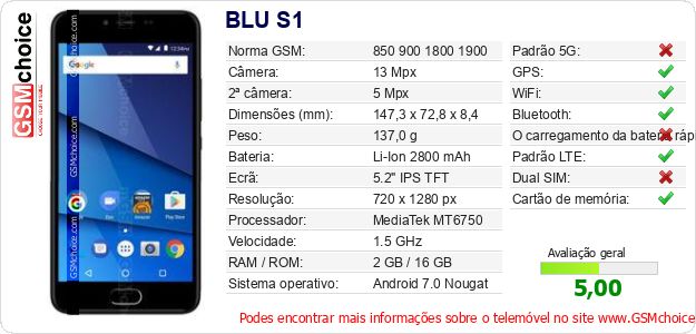 BLU S1 Especificações técnicas do telemóvel 