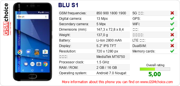 BLU S1 手机技术数据