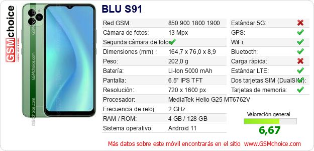BLU S91 Datos técnicos del móvil 