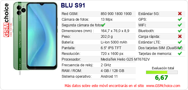 BLU S91 Datos técnicos del móvil 