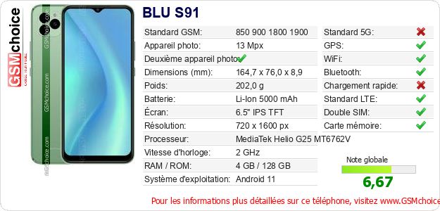 BLU S91 Fiche technique BLU S91 Fiche technique