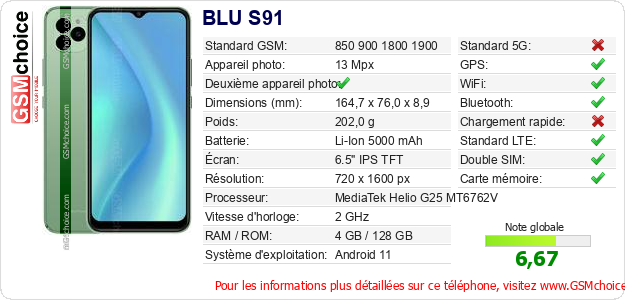 BLU S91 Fiche technique BLU S91 Fiche technique