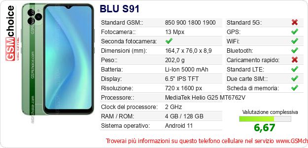BLU S91 Dati tecnici di telefono cellulare 