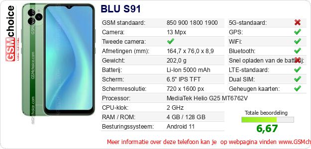 BLU S91 Technische gegevens 