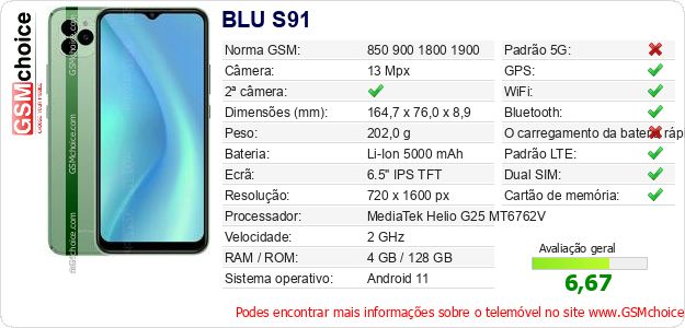 BLU S91 Especificações técnicas do telemóvel 
