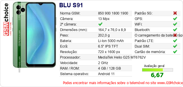 BLU S91 Especificações técnicas do telemóvel 