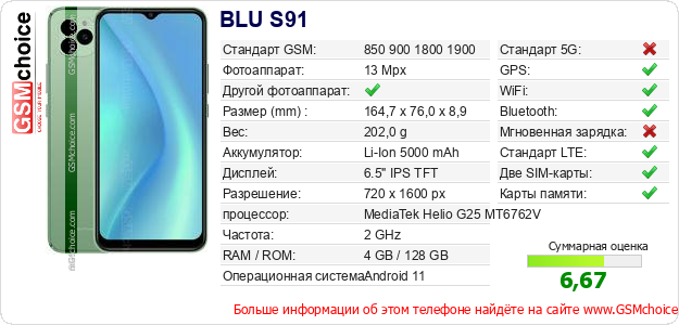BLU S91 Технические данные телефона BLU S91 Технические данные телефона