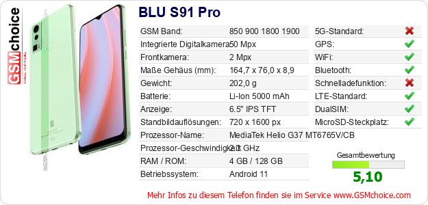 BLU S91 Pro technische Daten BLU S91 Pro technische Daten