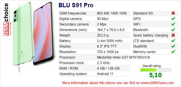 BLU S91 Pro technical specifications BLU S91 Pro technical specifications
