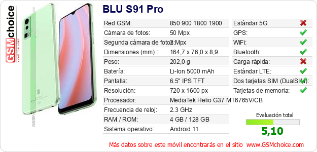 BLU S91 Pro Datos técnicos del móvil BLU S91 Pro Datos técnicos del móvil