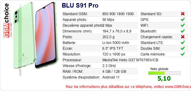 BLU S91 Pro Fiche technique BLU S91 Pro Fiche technique