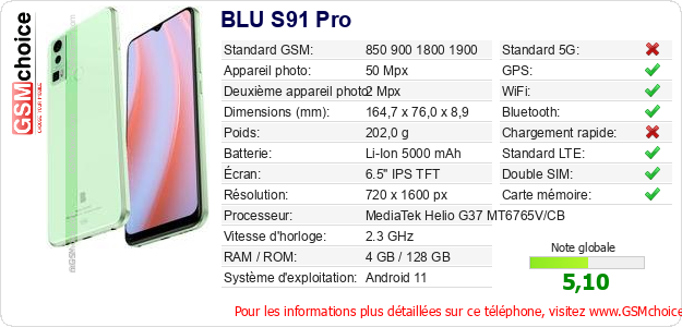 BLU S91 Pro Fiche technique