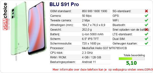 BLU S91 Pro Technische gegevens BLU S91 Pro Technische gegevens