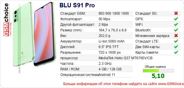 BLU S91 Pro Технические данные телефона BLU S91 Pro Технические данные телефона