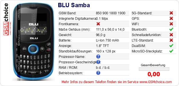 BLU Samba technische Daten BLU Samba technische Daten