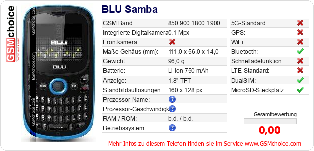 BLU Samba technische Daten BLU Samba technische Daten