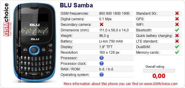 BLU Samba technical specifications BLU Samba technical specifications