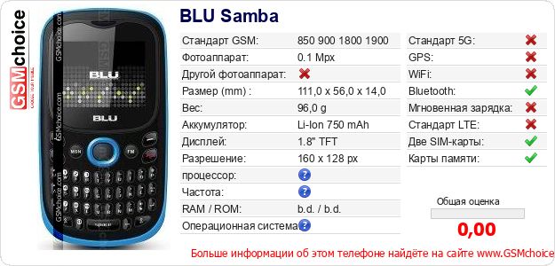 BLU Samba Технические данные телефона BLU Samba Технические данные телефона