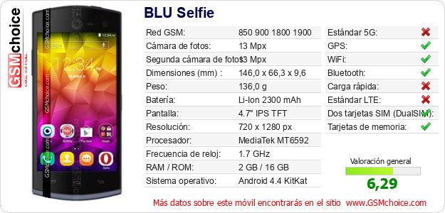BLU Selfie Datos técnicos del móvil BLU Selfie Datos técnicos del móvil