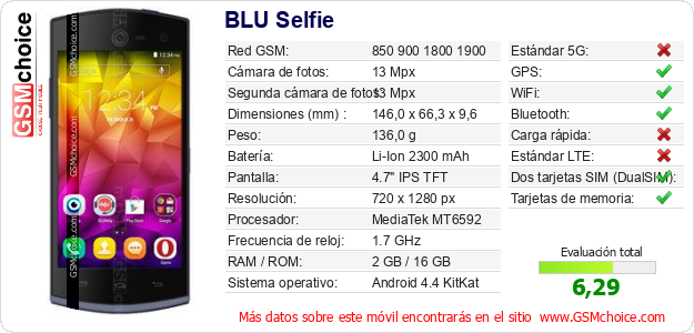BLU Selfie Datos técnicos del móvil 
