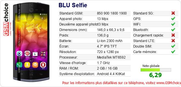 BLU Selfie Fiche technique BLU Selfie Fiche technique