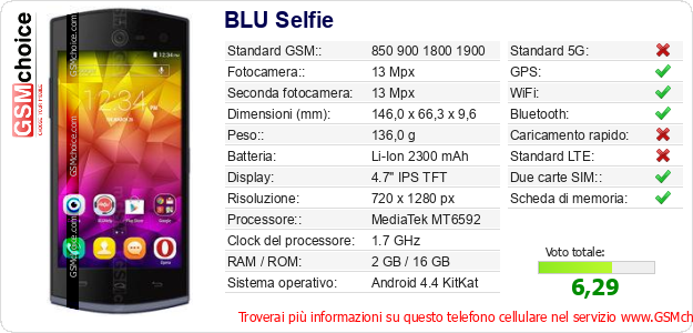 BLU Selfie Dati tecnici di telefono cellulare 