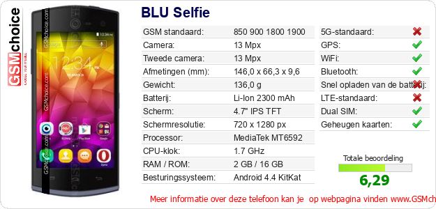 BLU Selfie Technische gegevens 