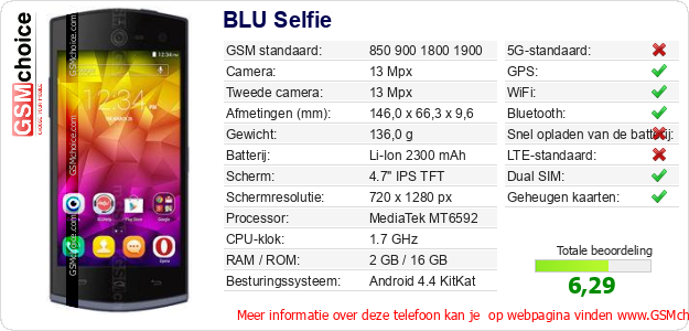 BLU Selfie Technische gegevens 