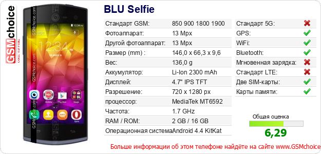 BLU Selfie Технические данные телефона BLU Selfie Технические данные телефона