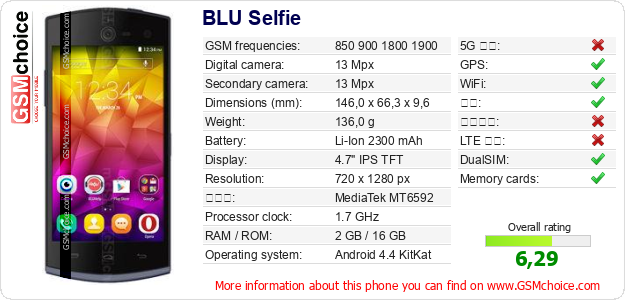 BLU Selfie 手机技术数据