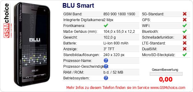 BLU Smart technische Daten BLU Smart technische Daten