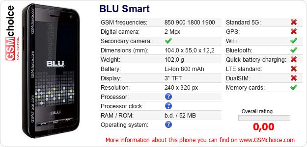 BLU Smart technical specifications BLU Smart technical specifications