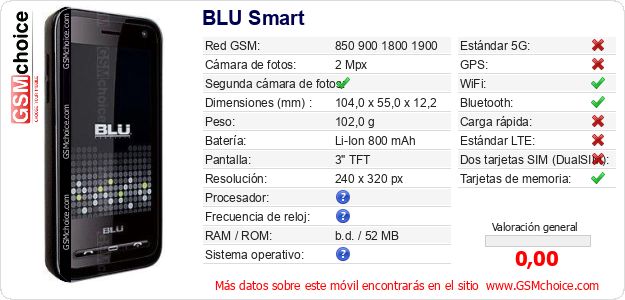 BLU Smart Datos técnicos del móvil BLU Smart Datos técnicos del móvil