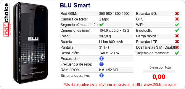 BLU Smart Datos técnicos del móvil 