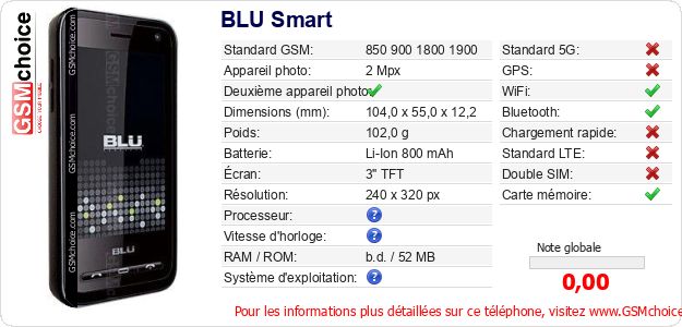 BLU Smart Fiche technique BLU Smart Fiche technique