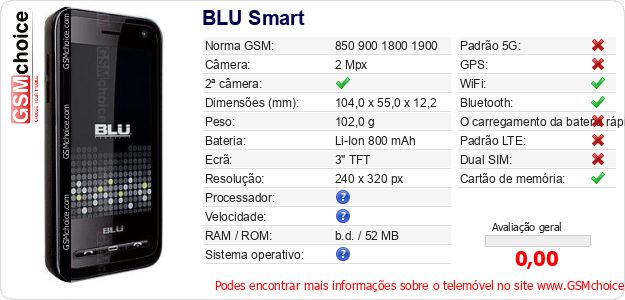 BLU Smart Especificações técnicas do telemóvel BLU Smart Especificações técnicas do telemóvel