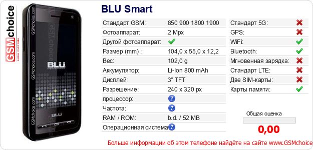 BLU Smart Технические данные телефона BLU Smart Технические данные телефона