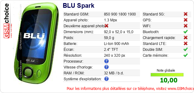 BLU Spark Fiche technique BLU Spark Fiche technique