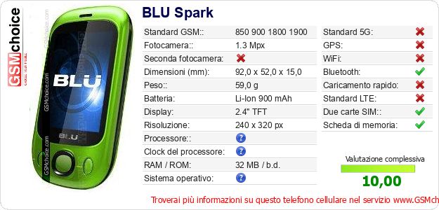 BLU Spark Dati tecnici di telefono cellulare 