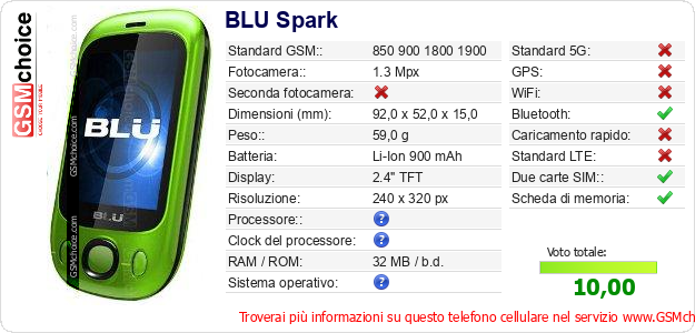 BLU Spark Dati tecnici di telefono cellulare 
