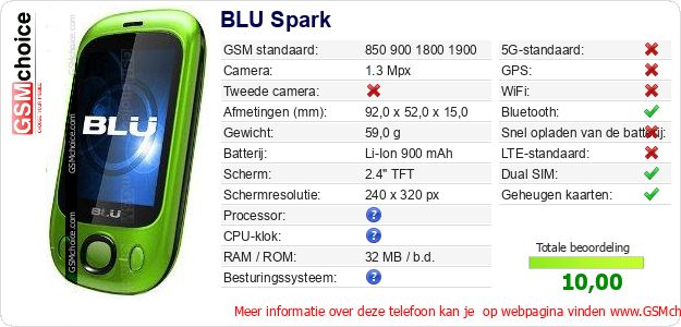 BLU Spark Technische gegevens 